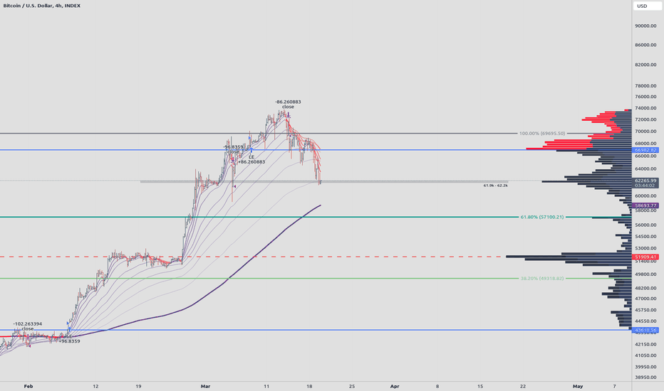 BTC،تکنیکال،bluesky509