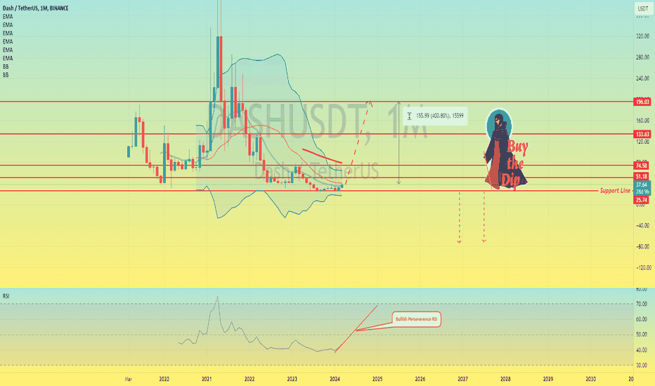 خریدDASH،تکنیکال،cryptoprofitcoach