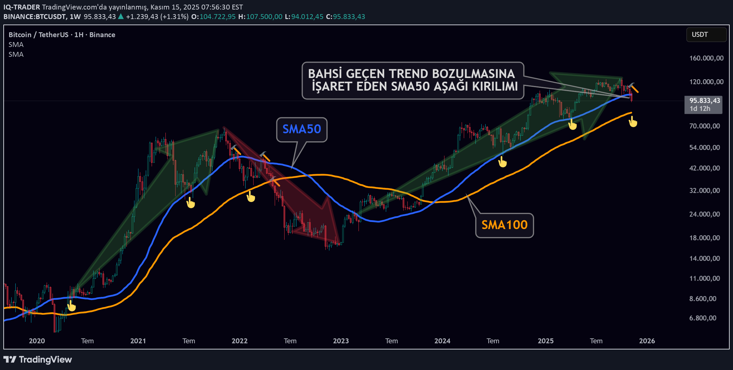 BTC،Technical،IQ-TRADER
