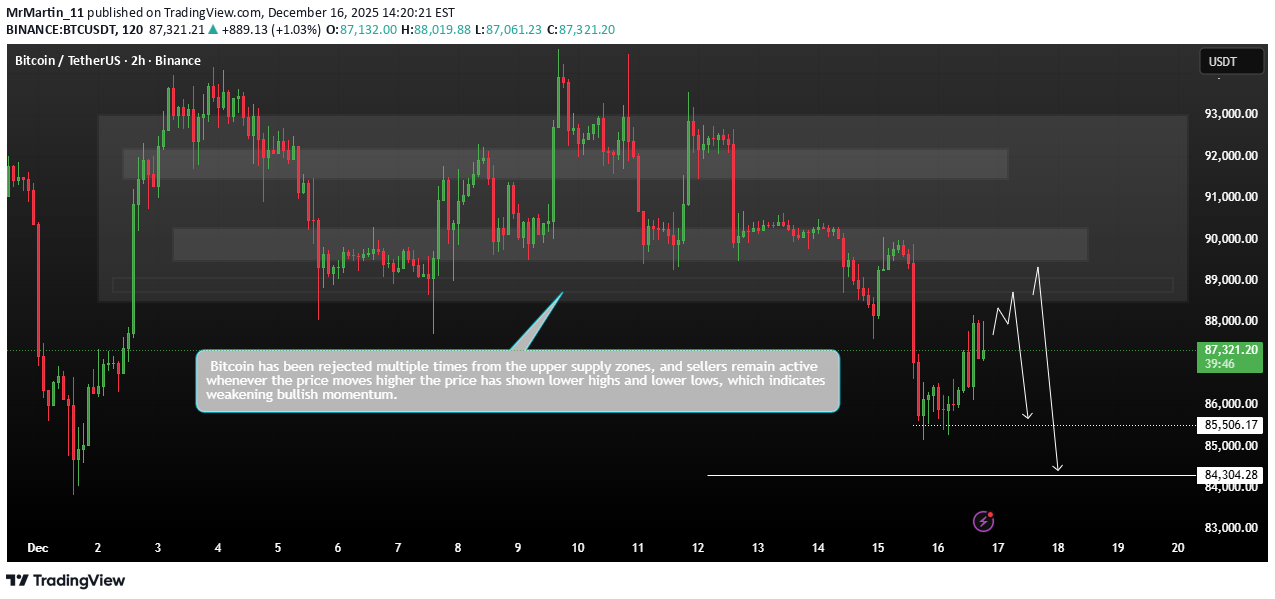 İndirimBTC،Teknik،MrMartin_11