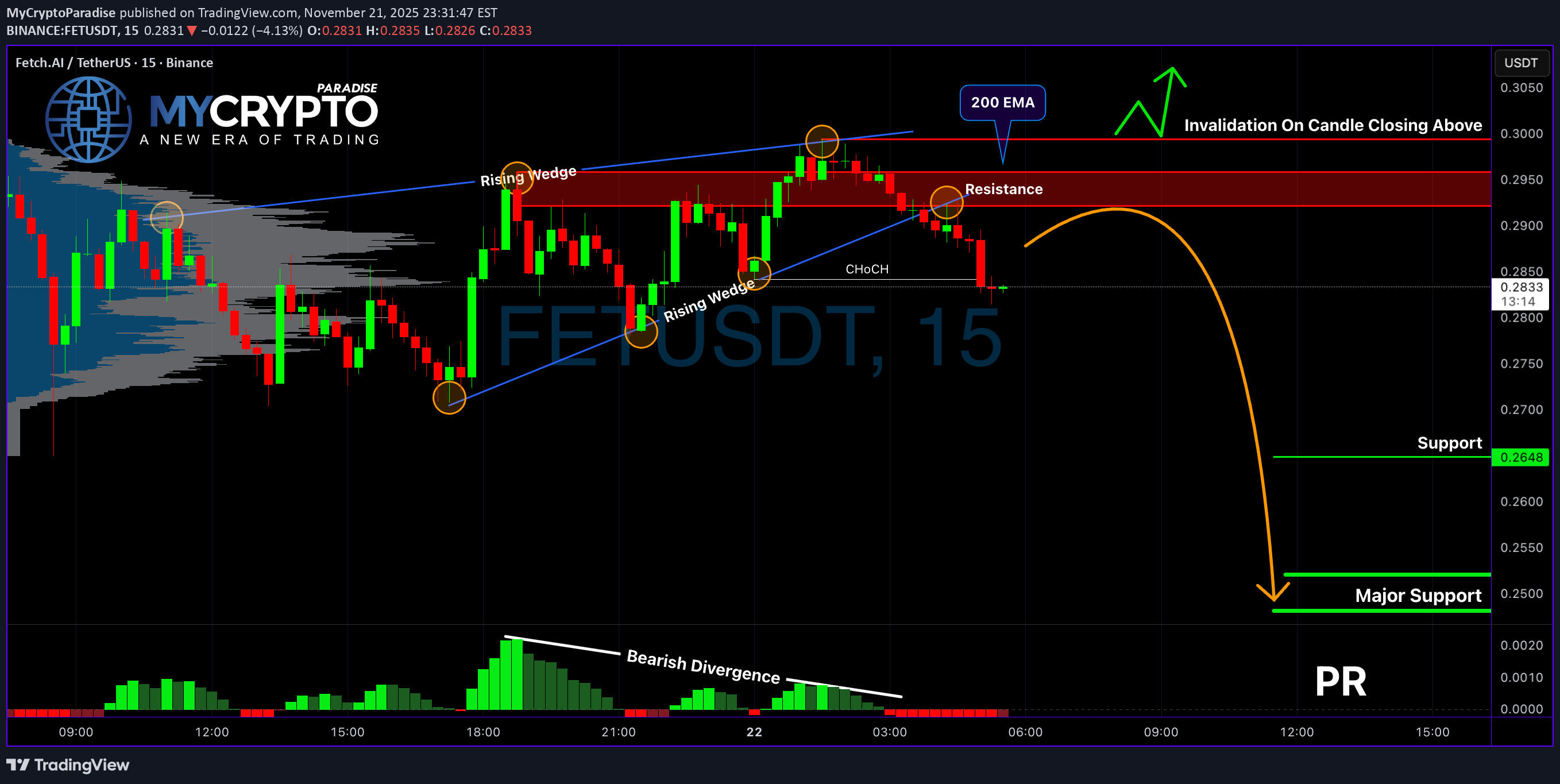 فروشFET،تکنیکال،MyCryptoParadise