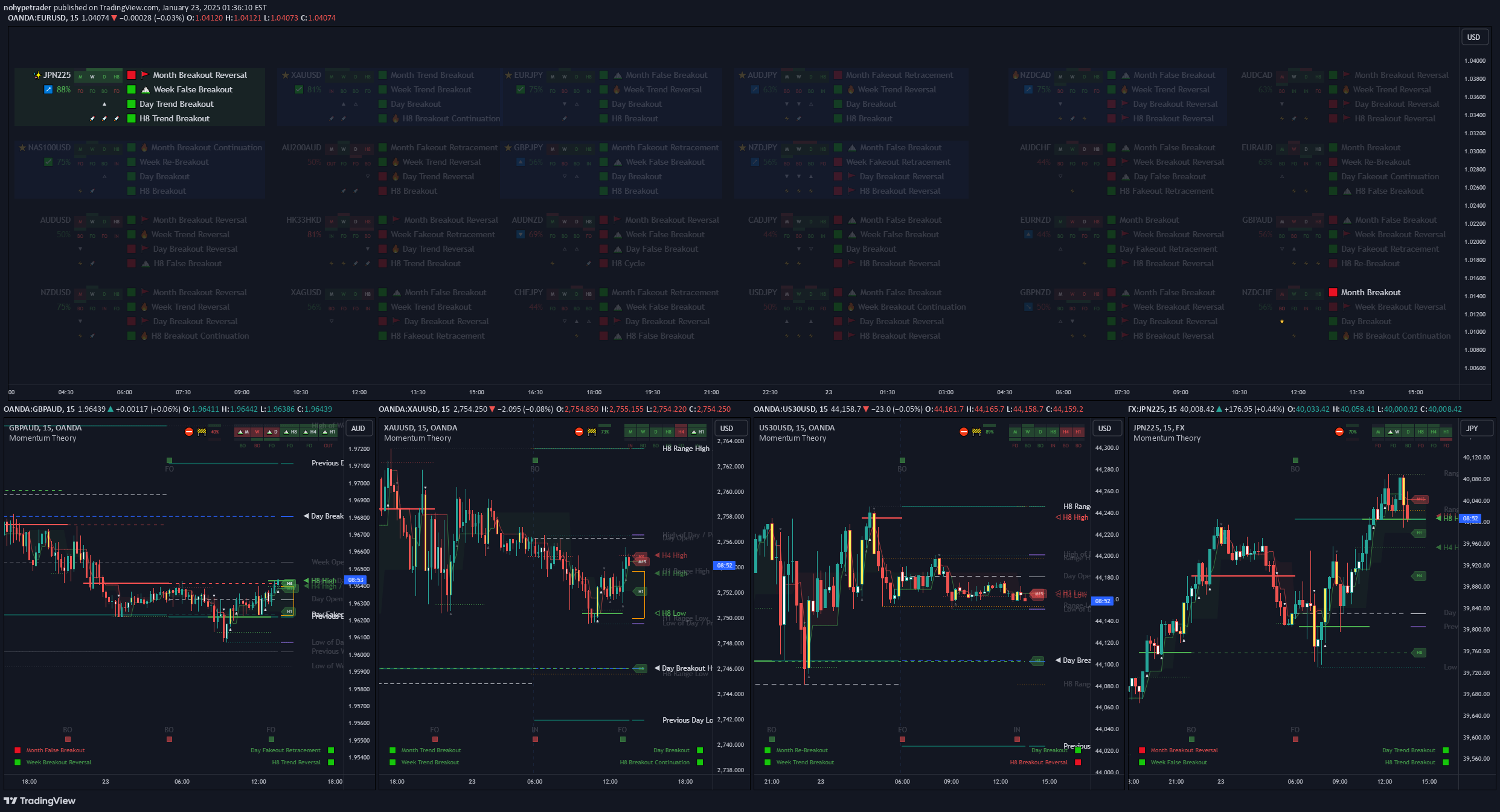 PAXG،تکنیکال،nohypetrader