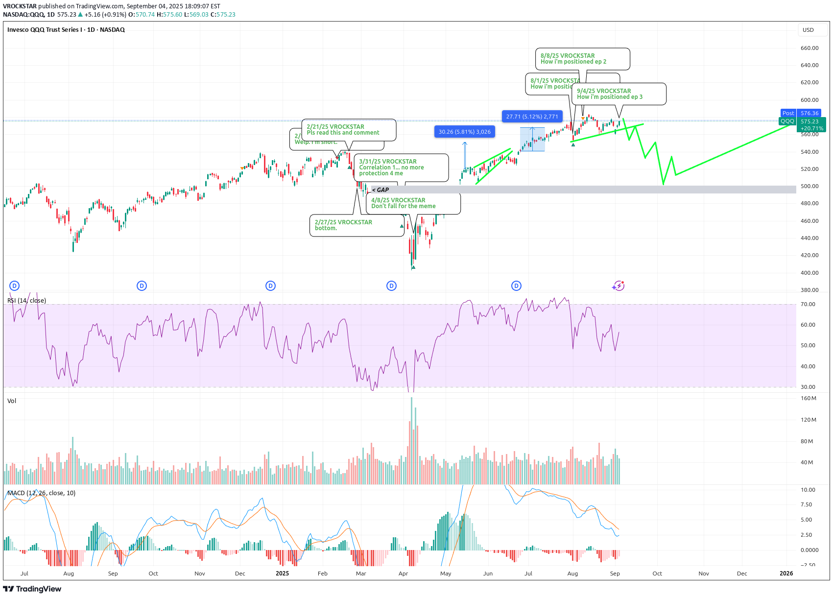 فروشQQQX،تکنیکال،VROCKSTAR