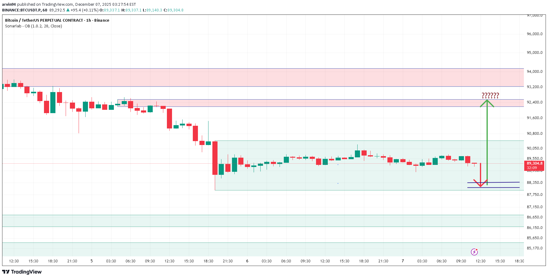 BTC،Teknik،arvin94