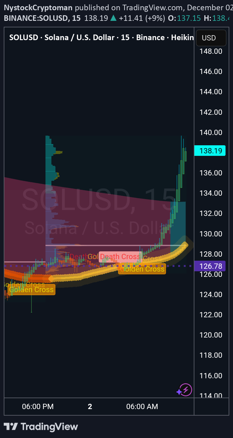 SOL،التحليل الفني،NystockCryptoman