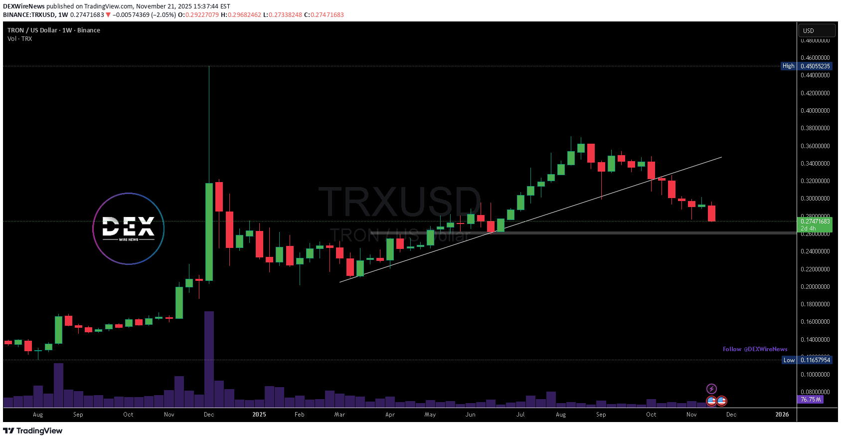 خرید،تکنیکال،DEXWireNews