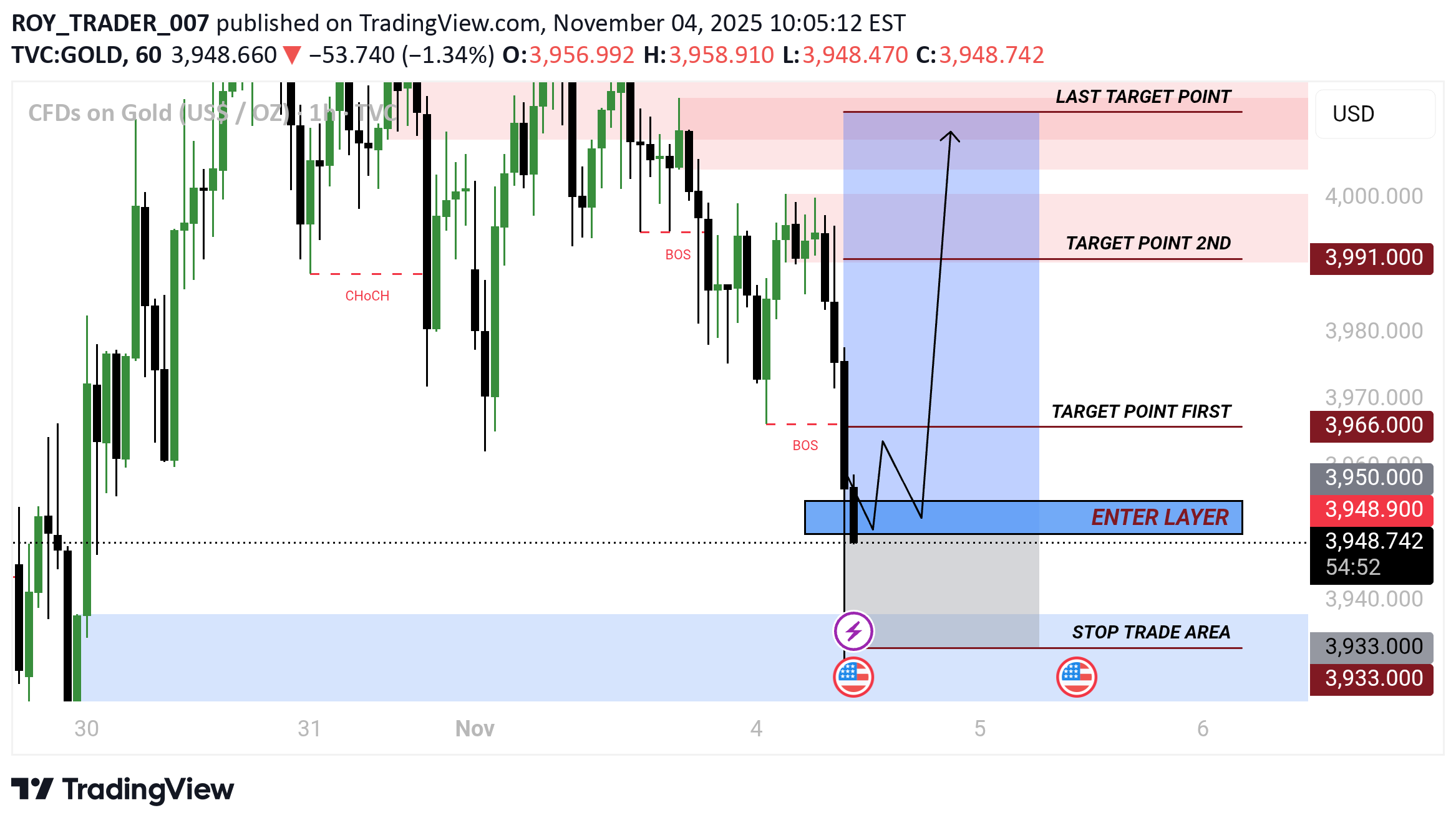 BuyPAXG،Technical،ROY_TRADER_007