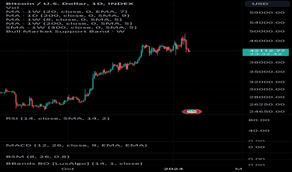 فروشBTC،تکنیکال،Palestinian_Bitcoiner