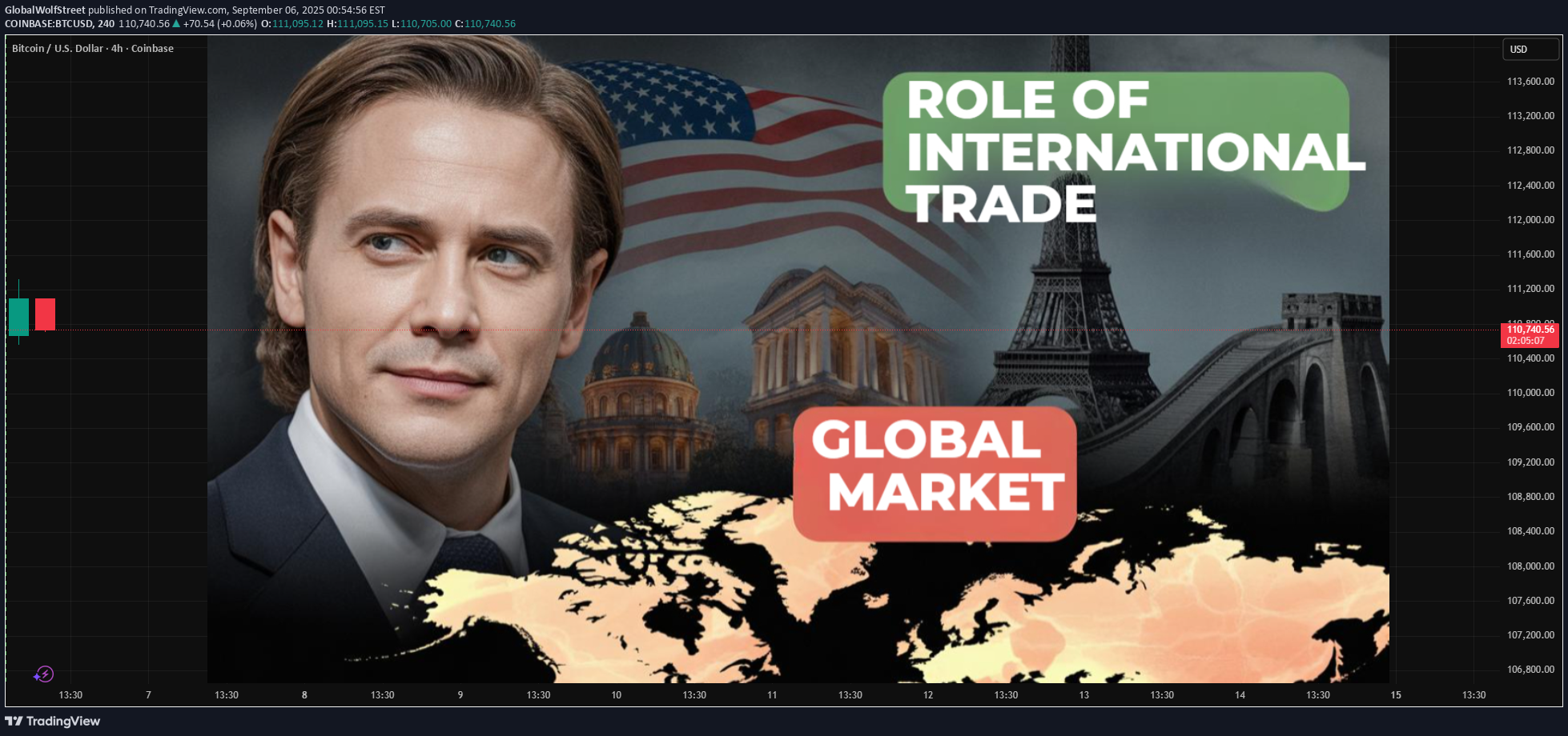 BTC،Technical،GlobalWolfStreet