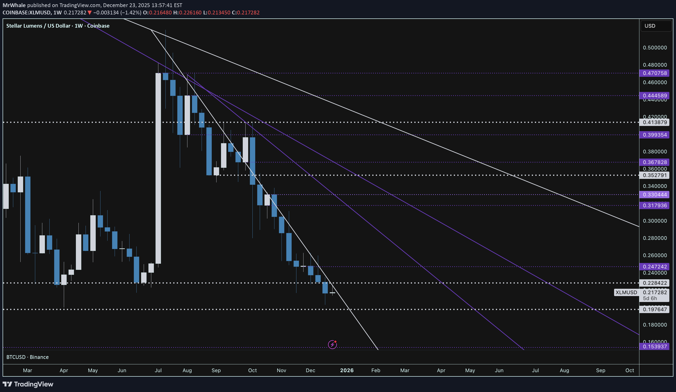 ،Technical،MrWhale