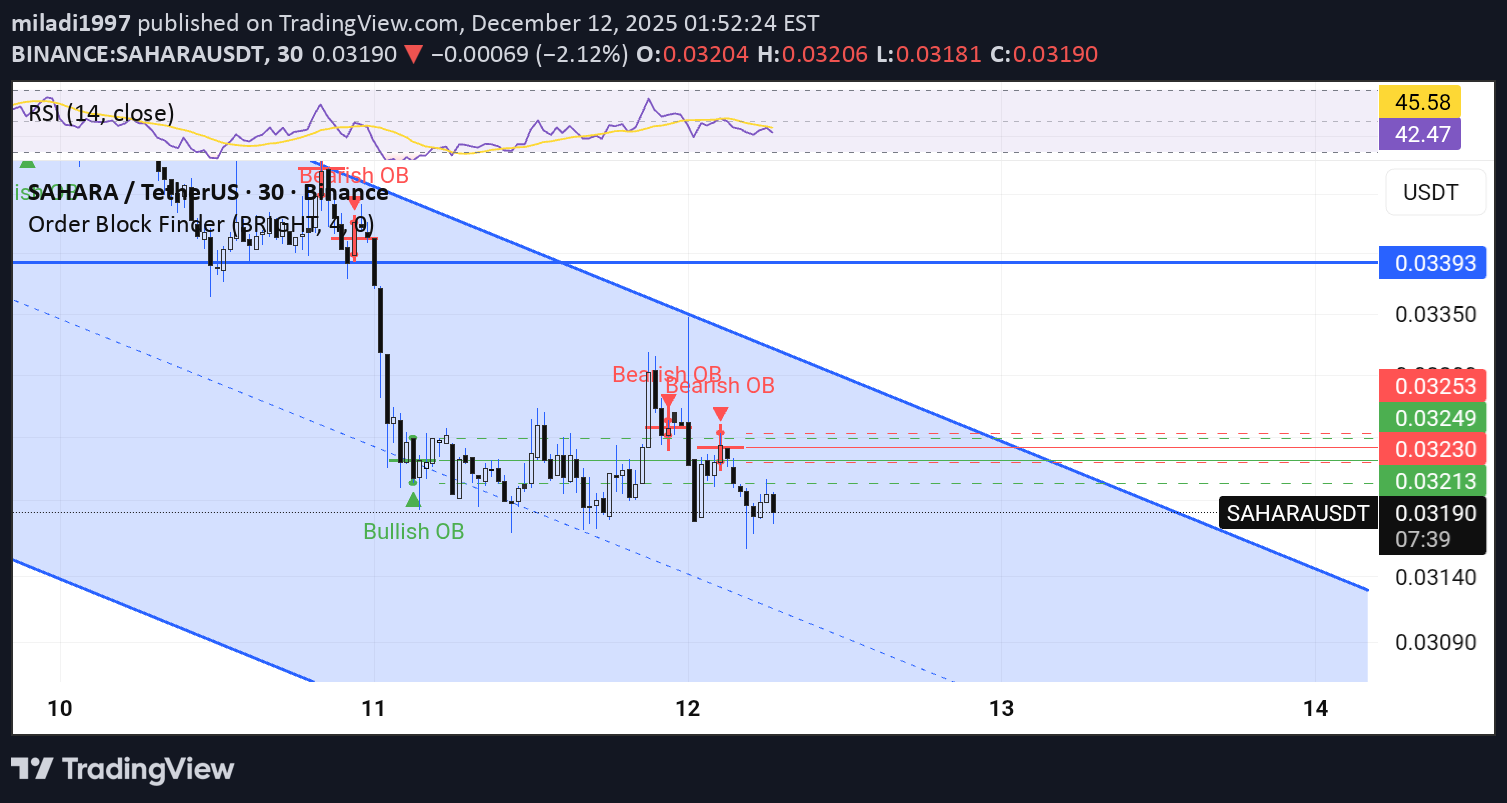 SellSAHARA،Technical،miladi1997