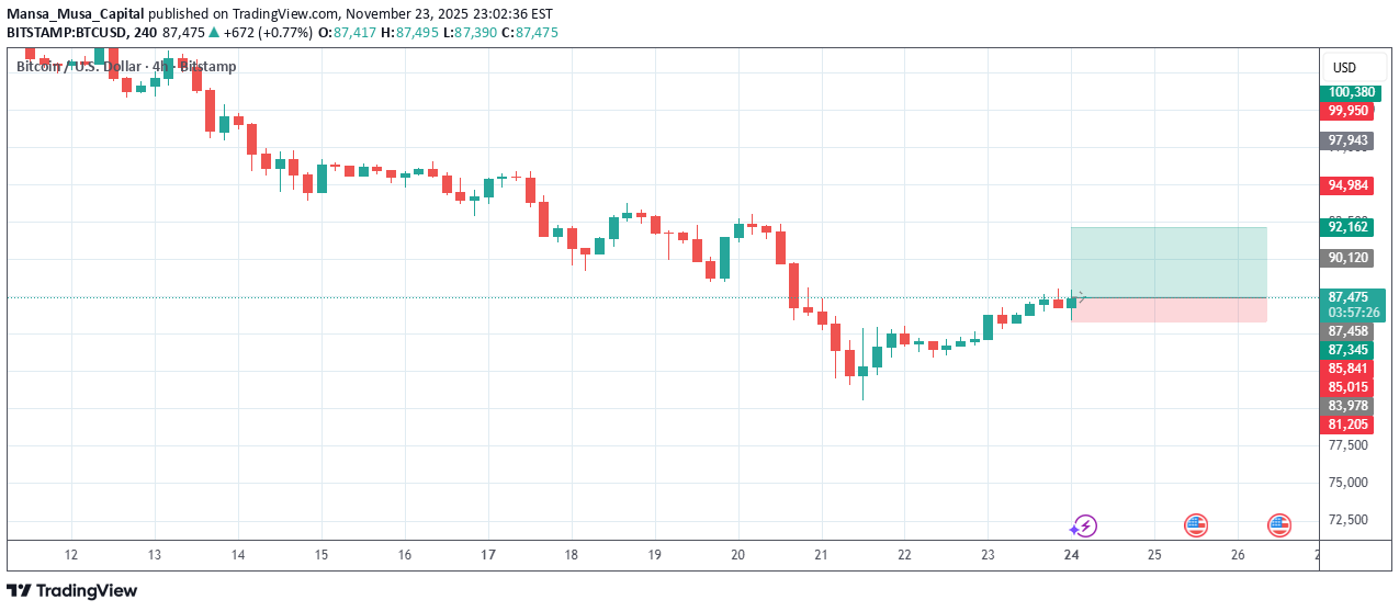شراءBTC،التحليل الفني،Mansa_Musa_Capital