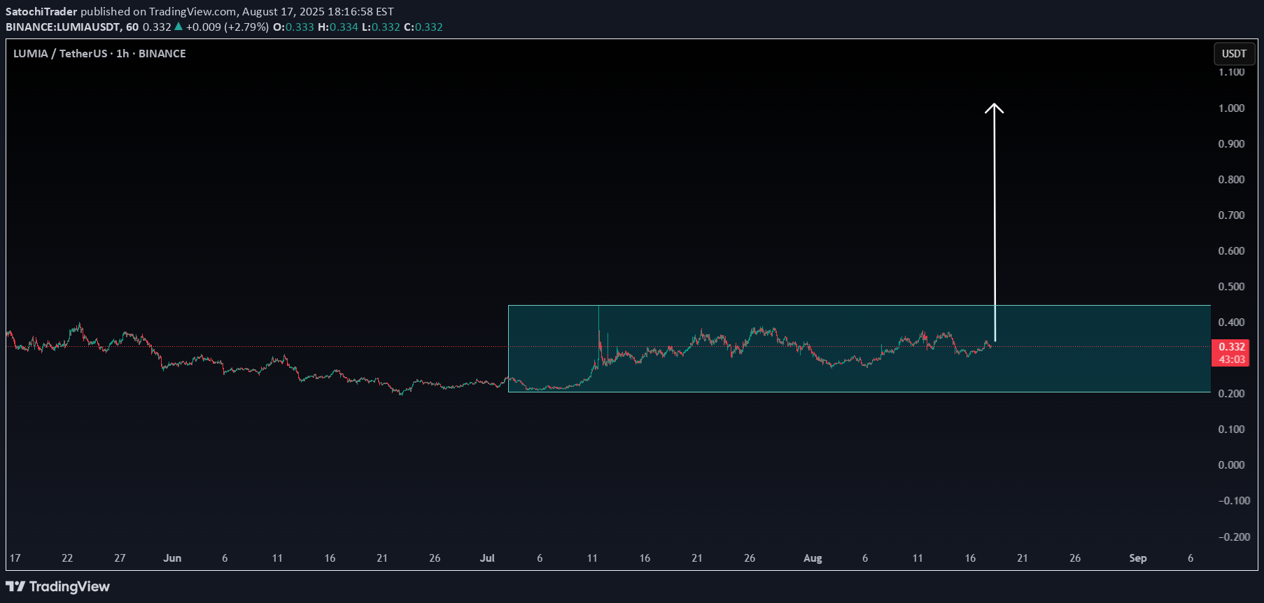 خرید،تکنیکال،SatochiTrader