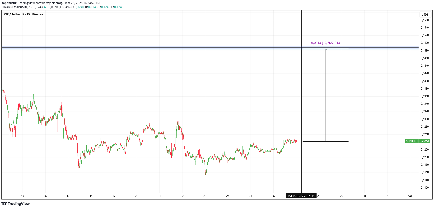 SXP،تکنیکال،Kapitalist01