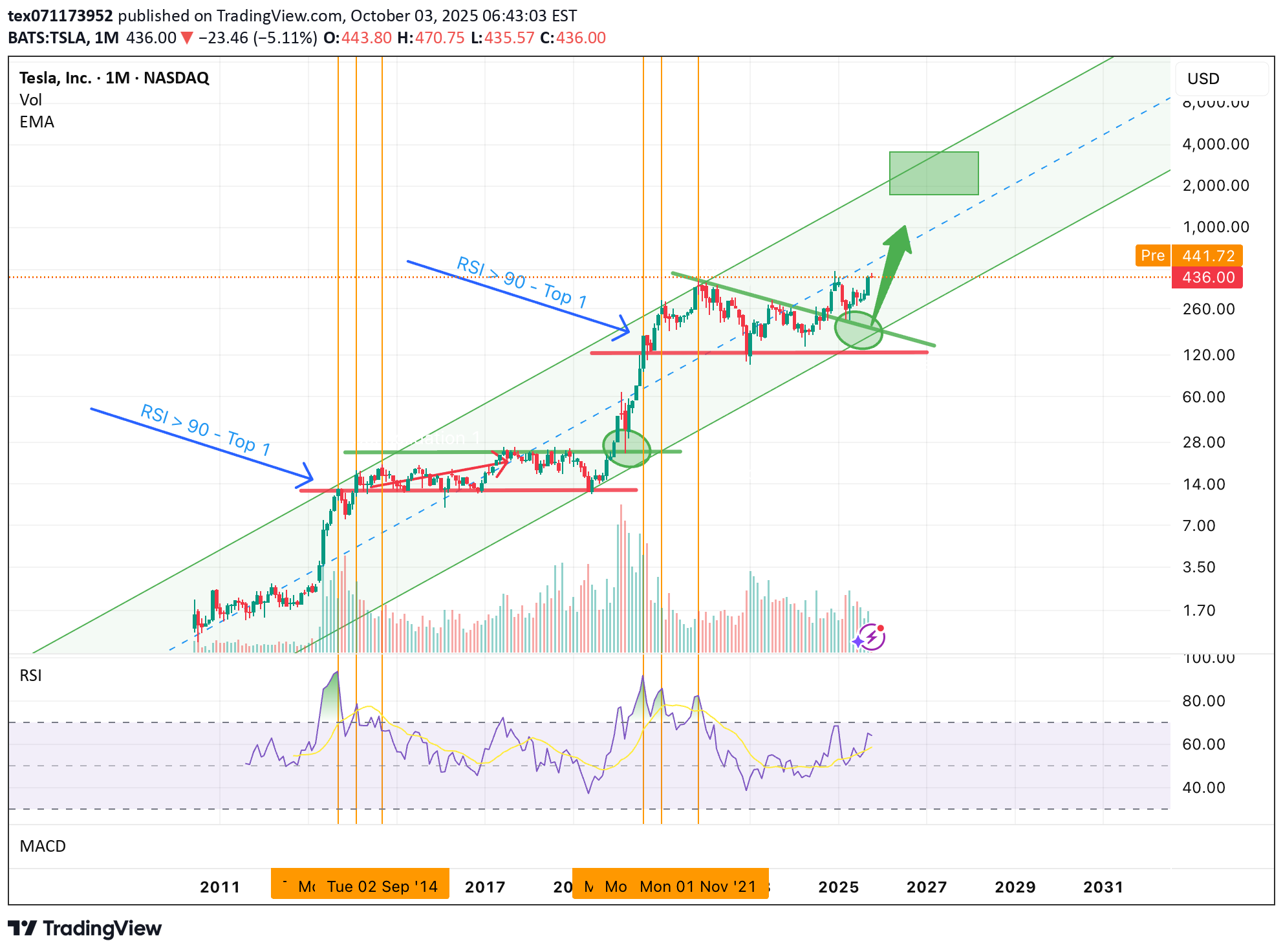 خریدTSLAX،تکنیکال،tex071173952