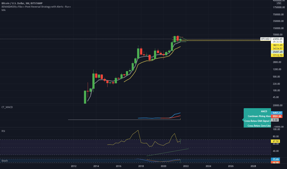 BTC،تکنیکال،carls1858