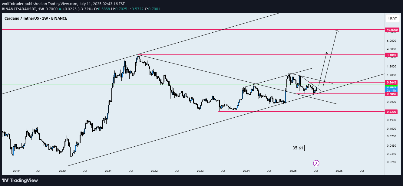 Satın al،Teknik،wolffxtrader