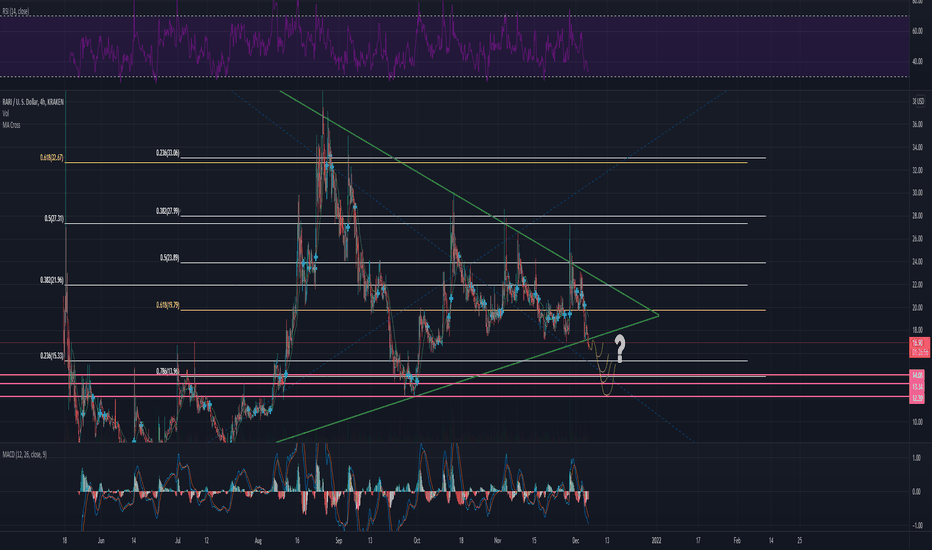 RARI،تکنیکال،CryptoArom