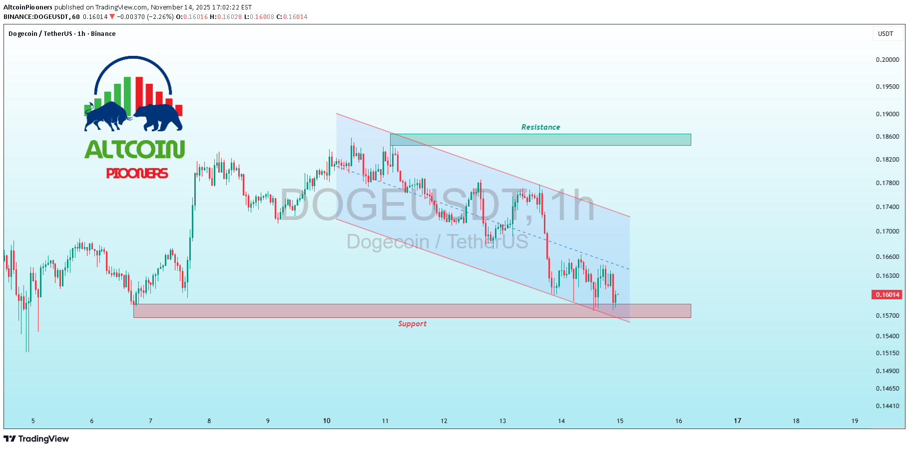 ،التحليل الفني،AltcoinPiooners