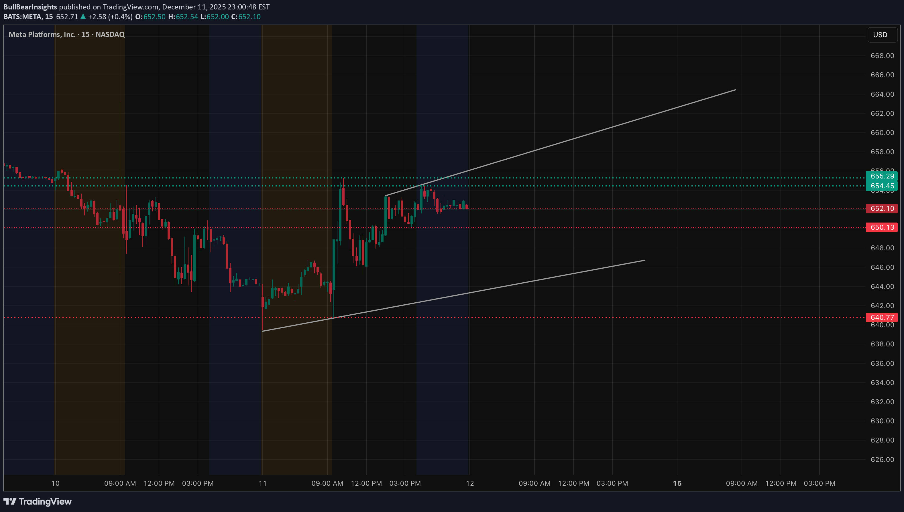 METAX،Technical،BullBearInsights