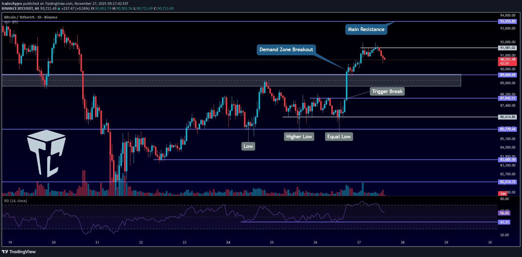 Satın al،Teknik،tradecitypro