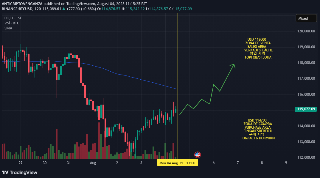 خریدBTC،تکنیکال،ANTICRIPTOVENGANZA