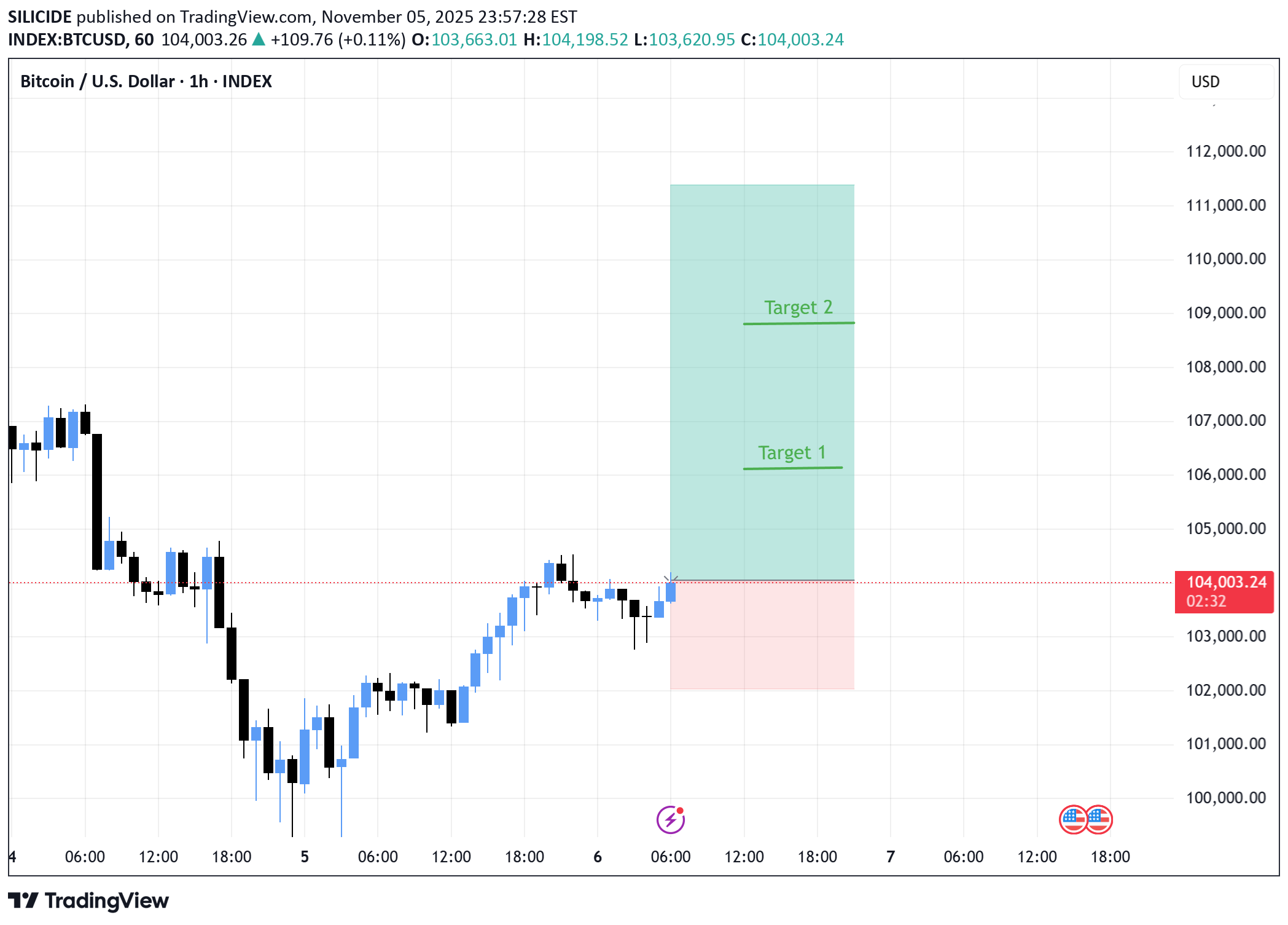 Satın alBTC،Teknik،SILICIDE
