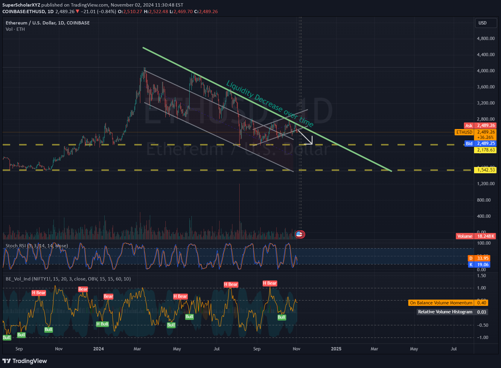 ETH،Technical،SuperScholarXYZ
