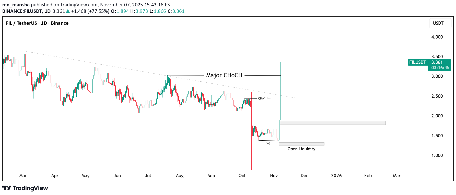 خرید،تکنیکال،mn_mansha