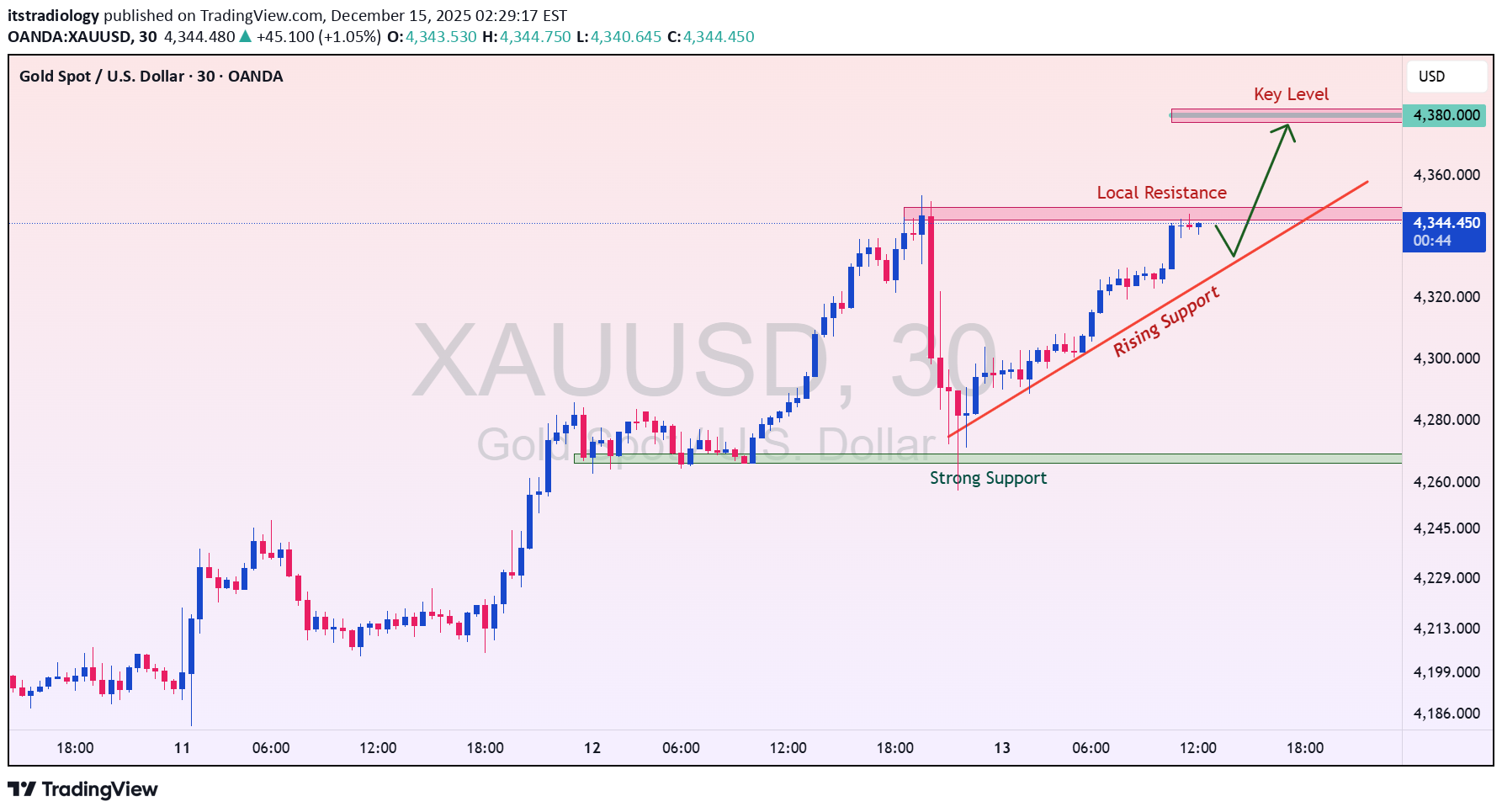 Satın alPAXG،Teknik،itstradiology