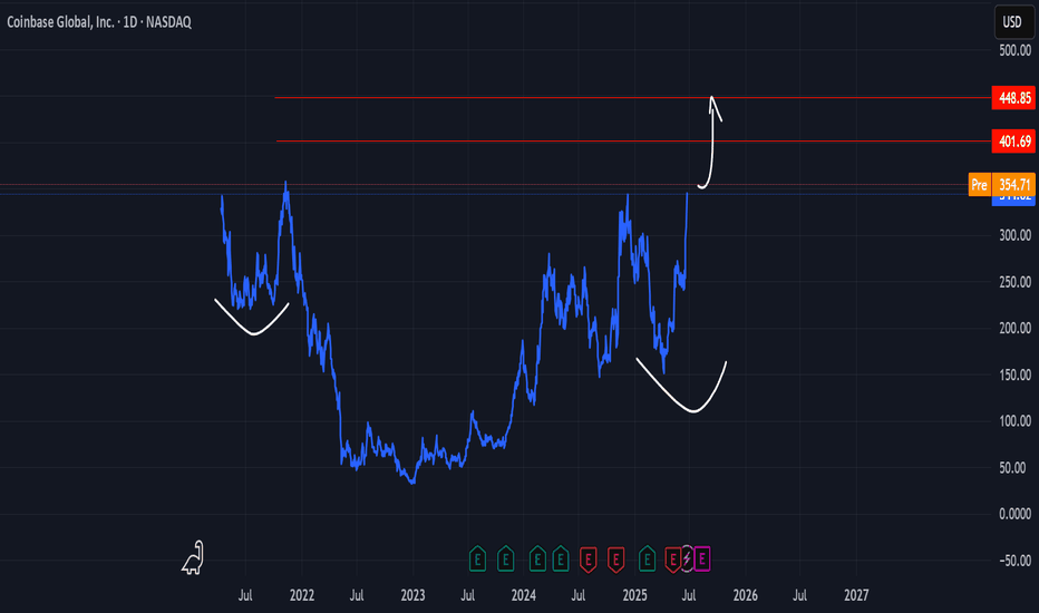 COINX،التحليل الفني،Calon_Sultan