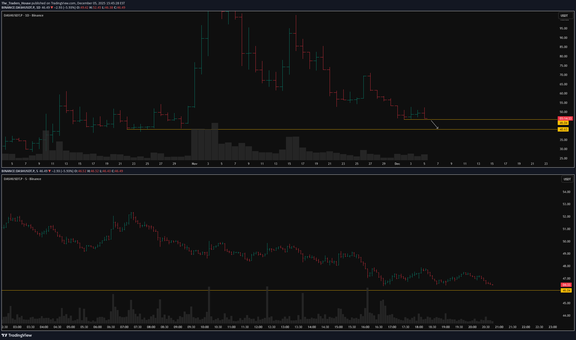 İndirim،Teknik،The_Traders_House