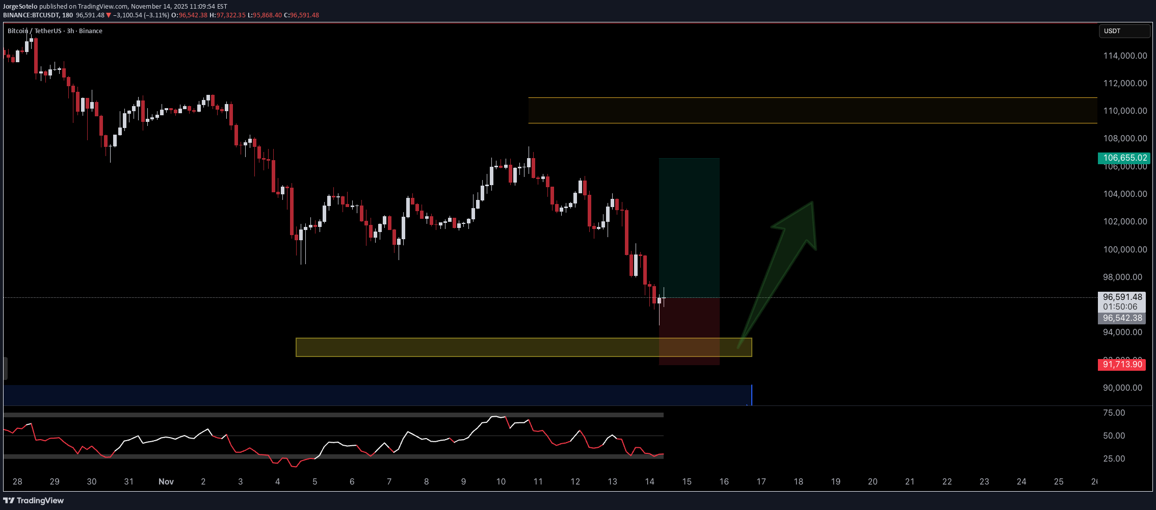BuyBTC،Technical،JorgeSotelo