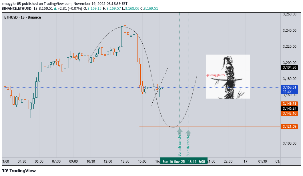 خریدETH،تکنیکال،smuggler65