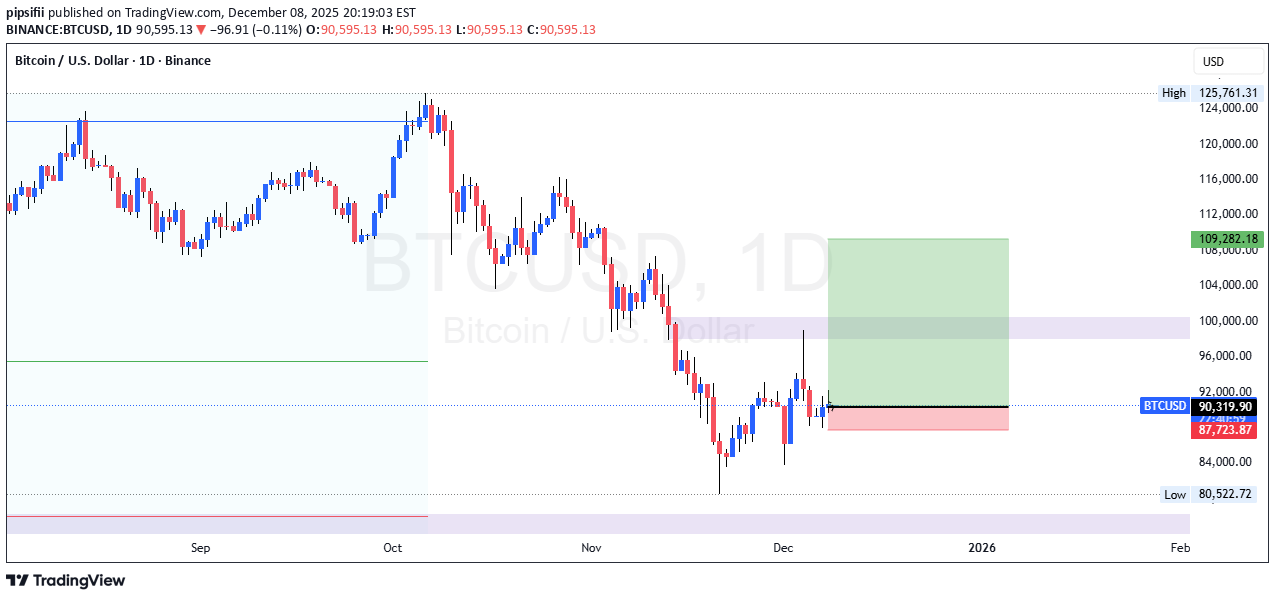خرید،تکنیکال،pipsifii