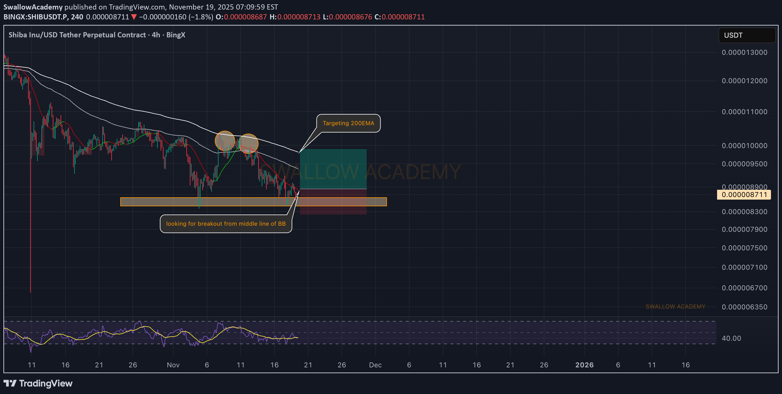 شراءSHIB،التحليل الفني،SwallowAcademy