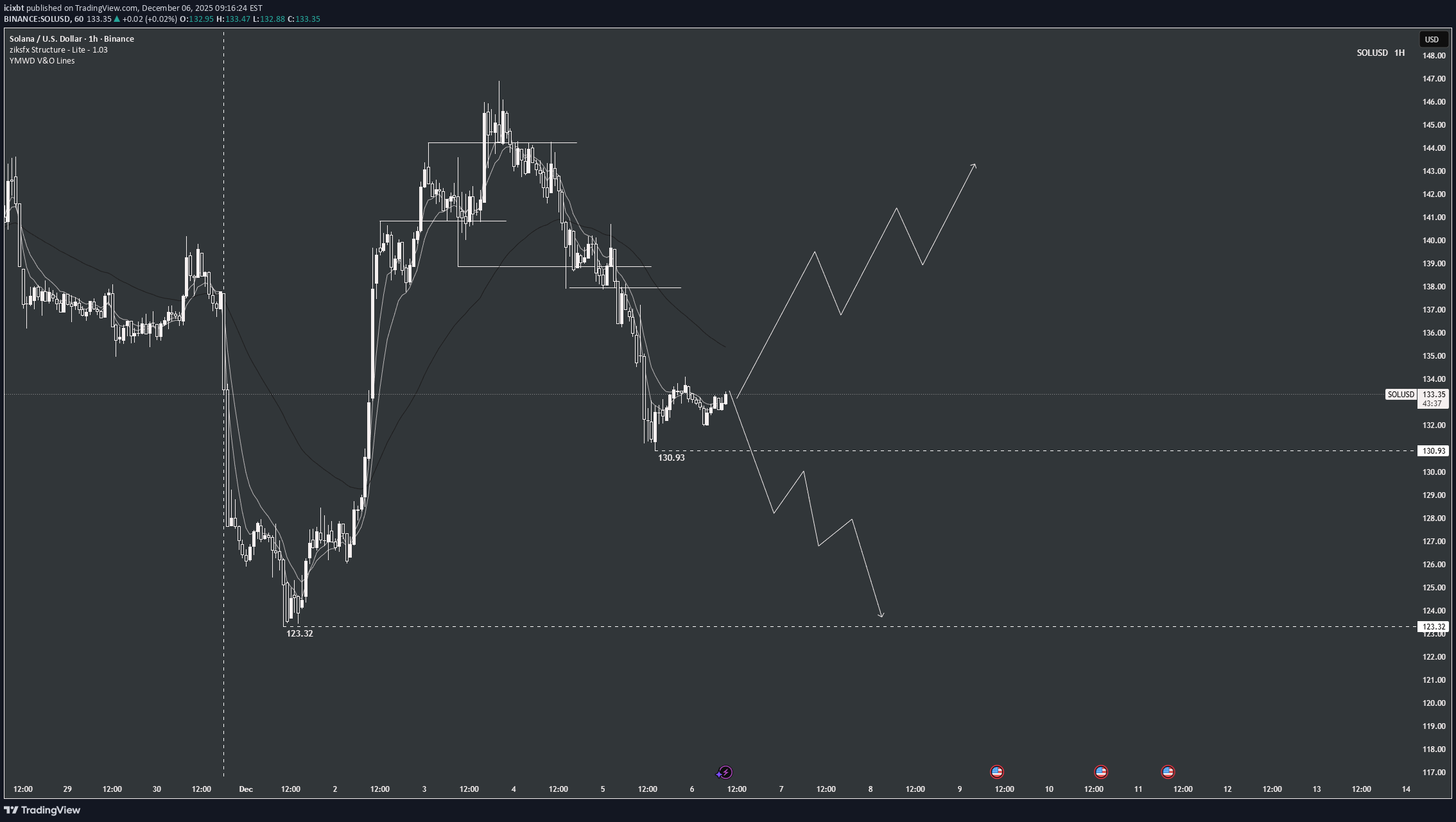 ،تکنیکال،icixbt