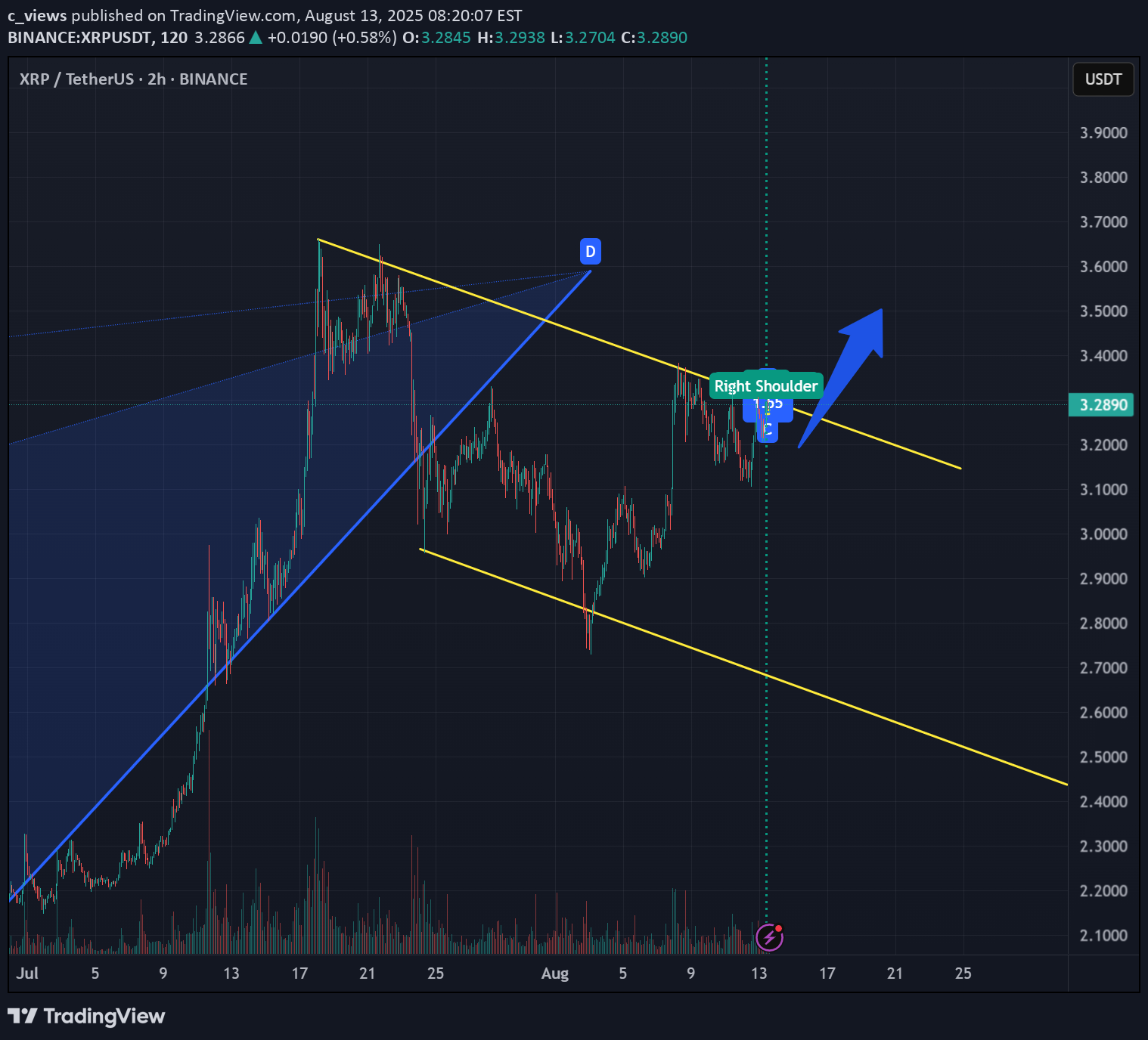 Satın alXRP،Teknik،c_views