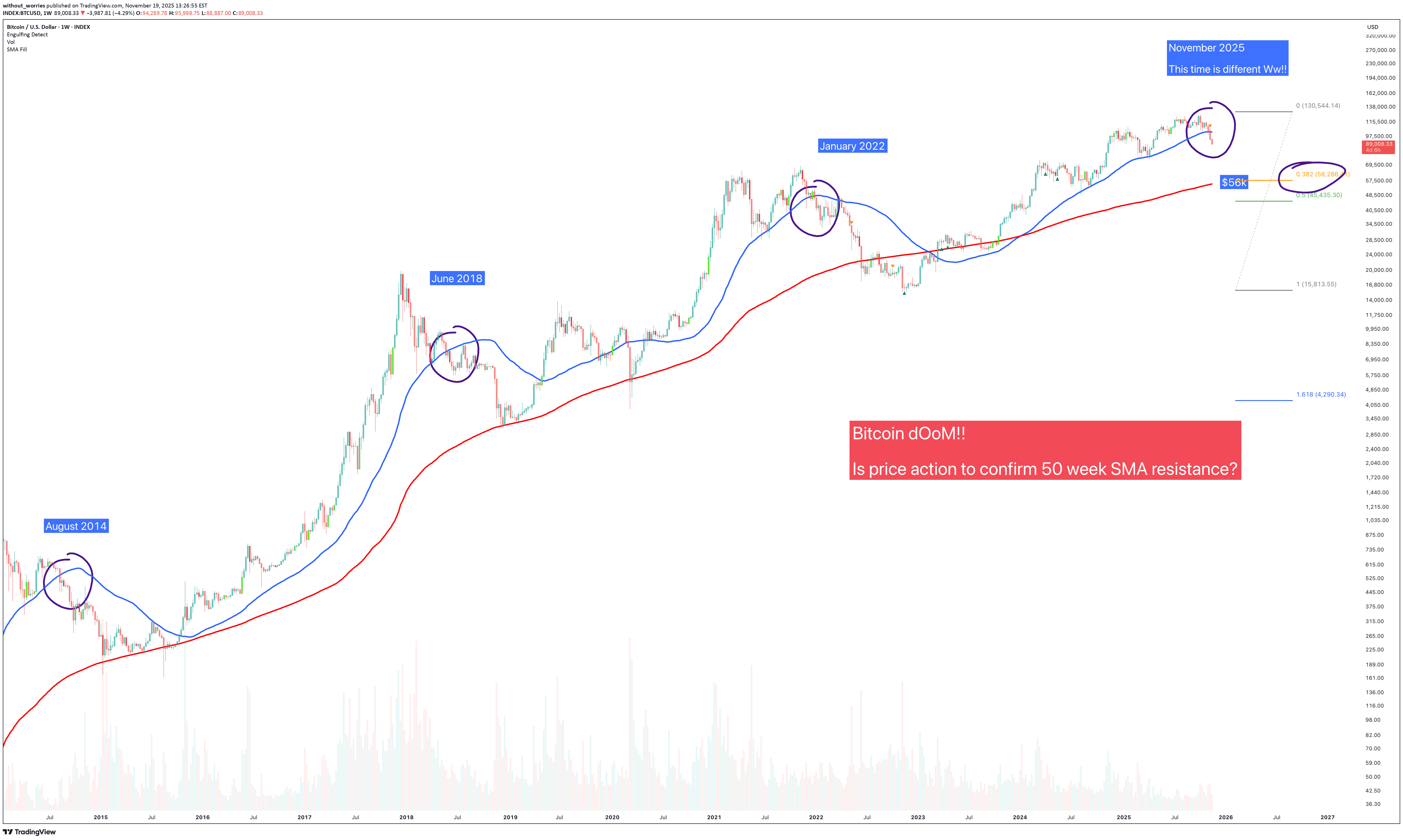 BTC،تکنیکال،without_worries