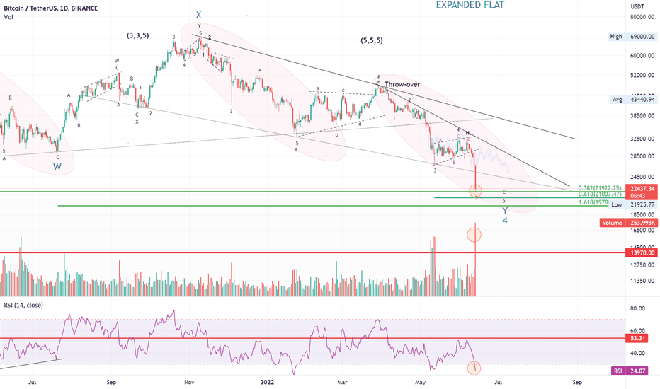 خریدBTC،تکنیکال،jongjingyantoy