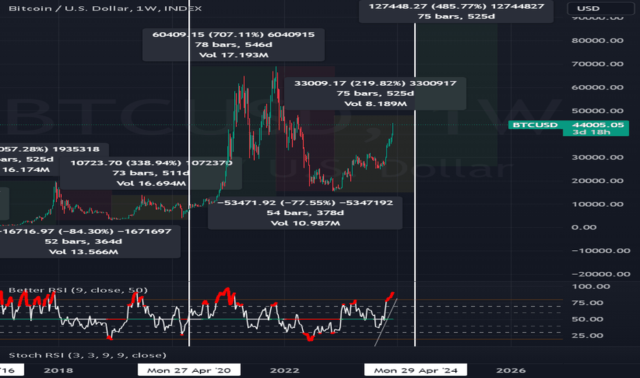 BTC،تکنیکال،magassammm