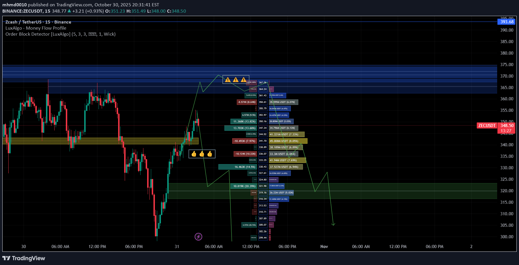 SellZEC،Technical،mhmd0010