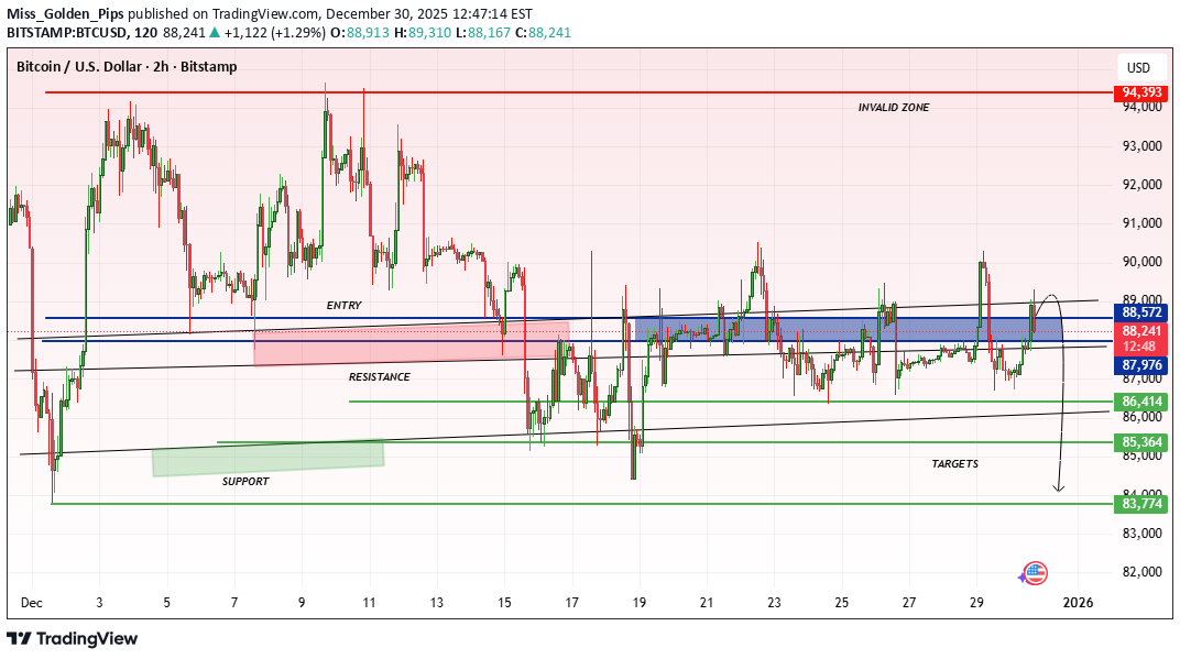 SellBTC،Technical،Miss_Golden_Pips