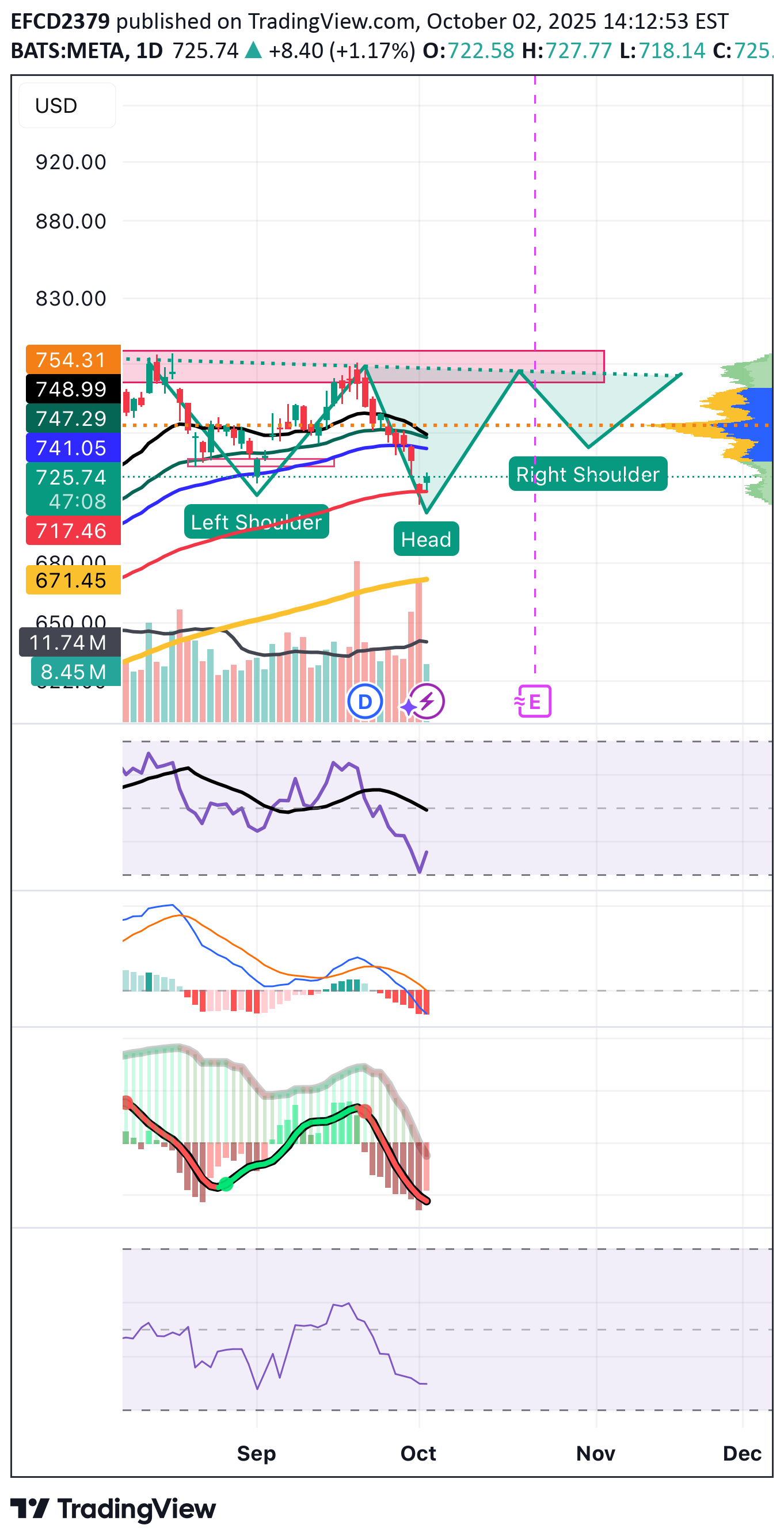 خریدMETAX،تکنیکال،EFCD2379