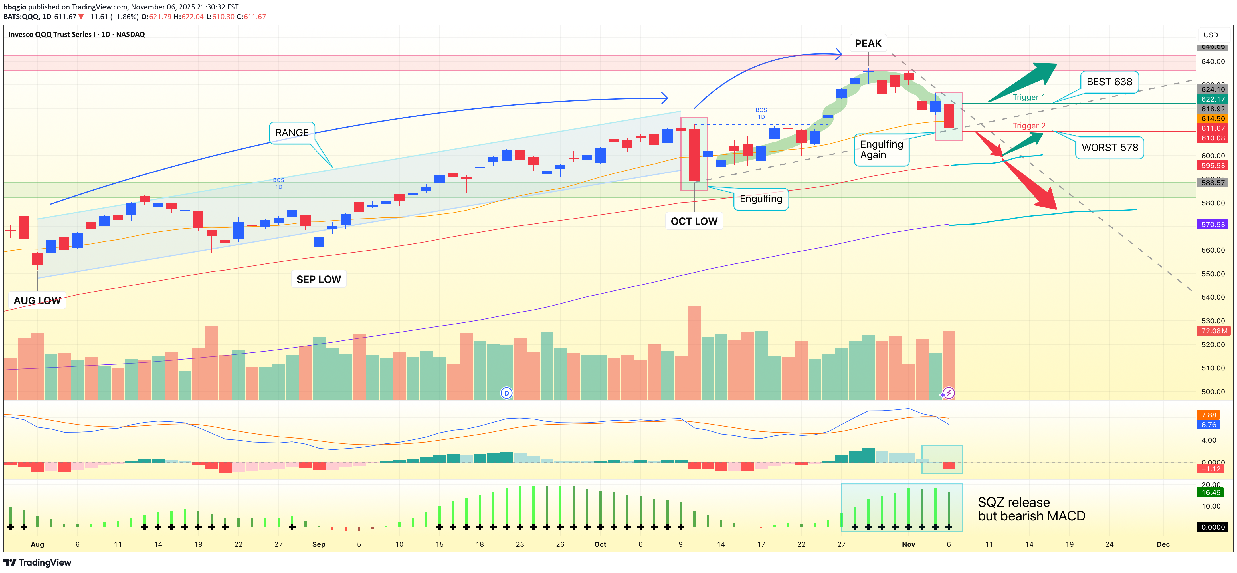 İndirimQQQX،Teknik،bbqgio