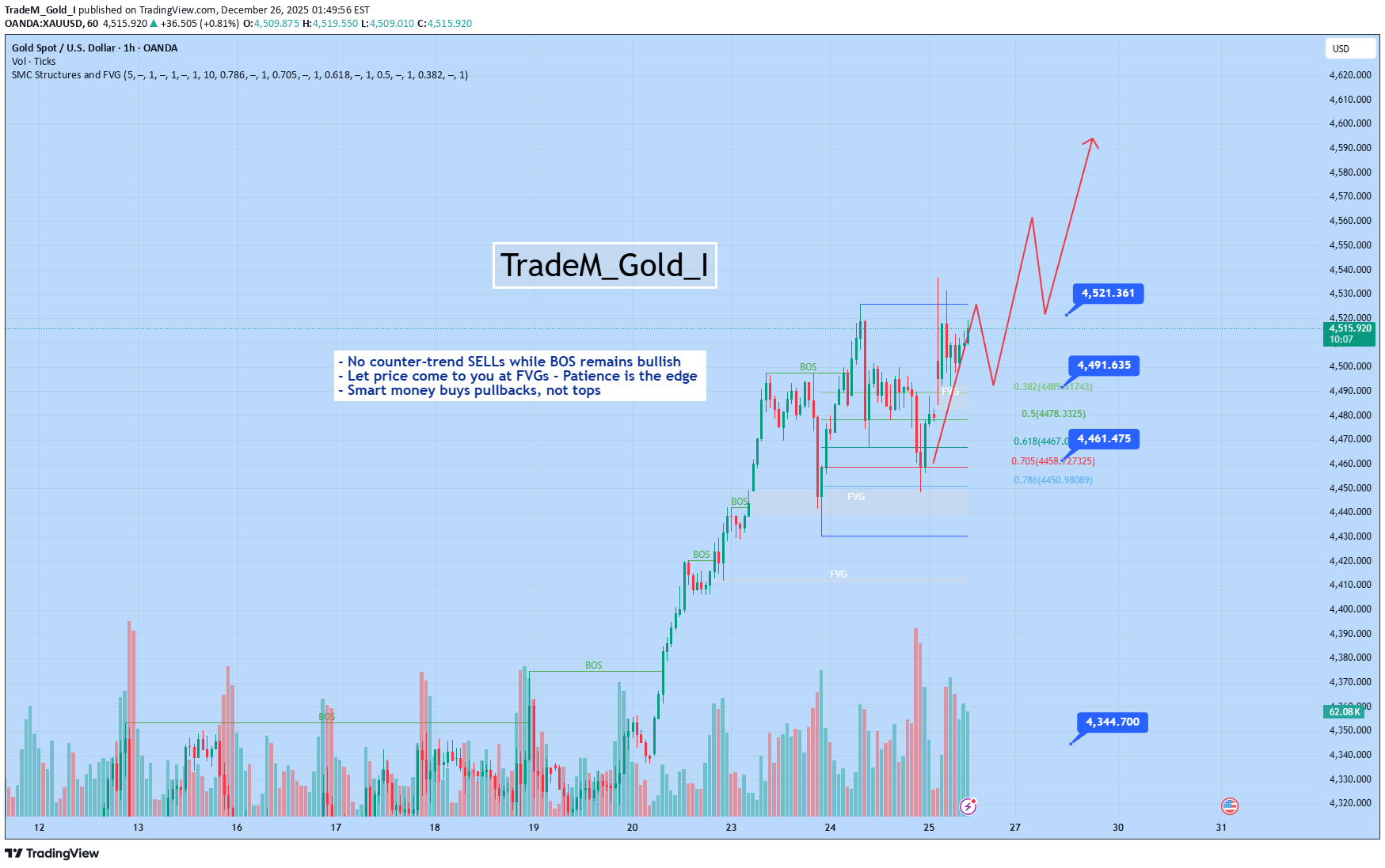 PAXG،Teknik،TradeM_Gold_I