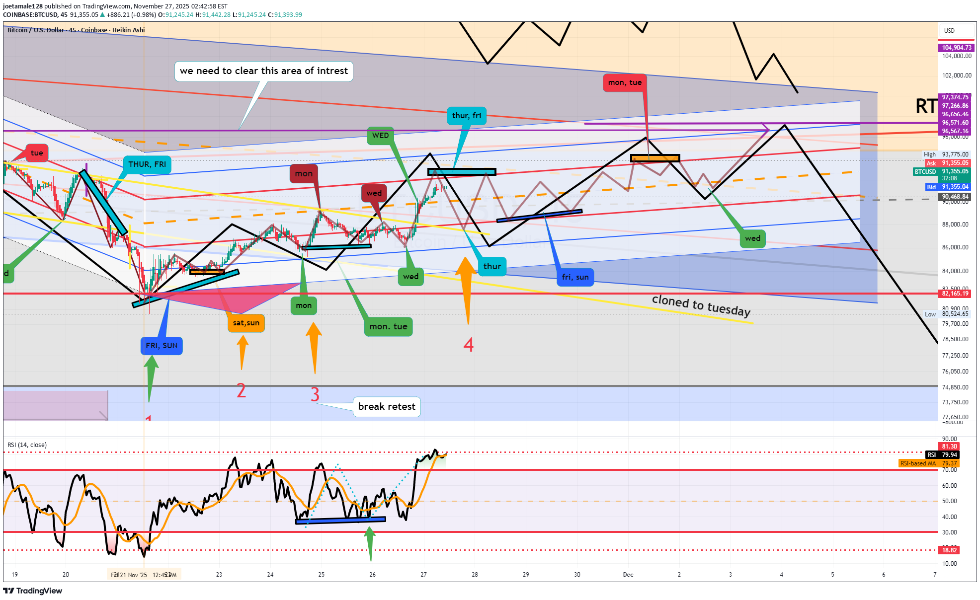 İndirim،Teknik،joetamale128