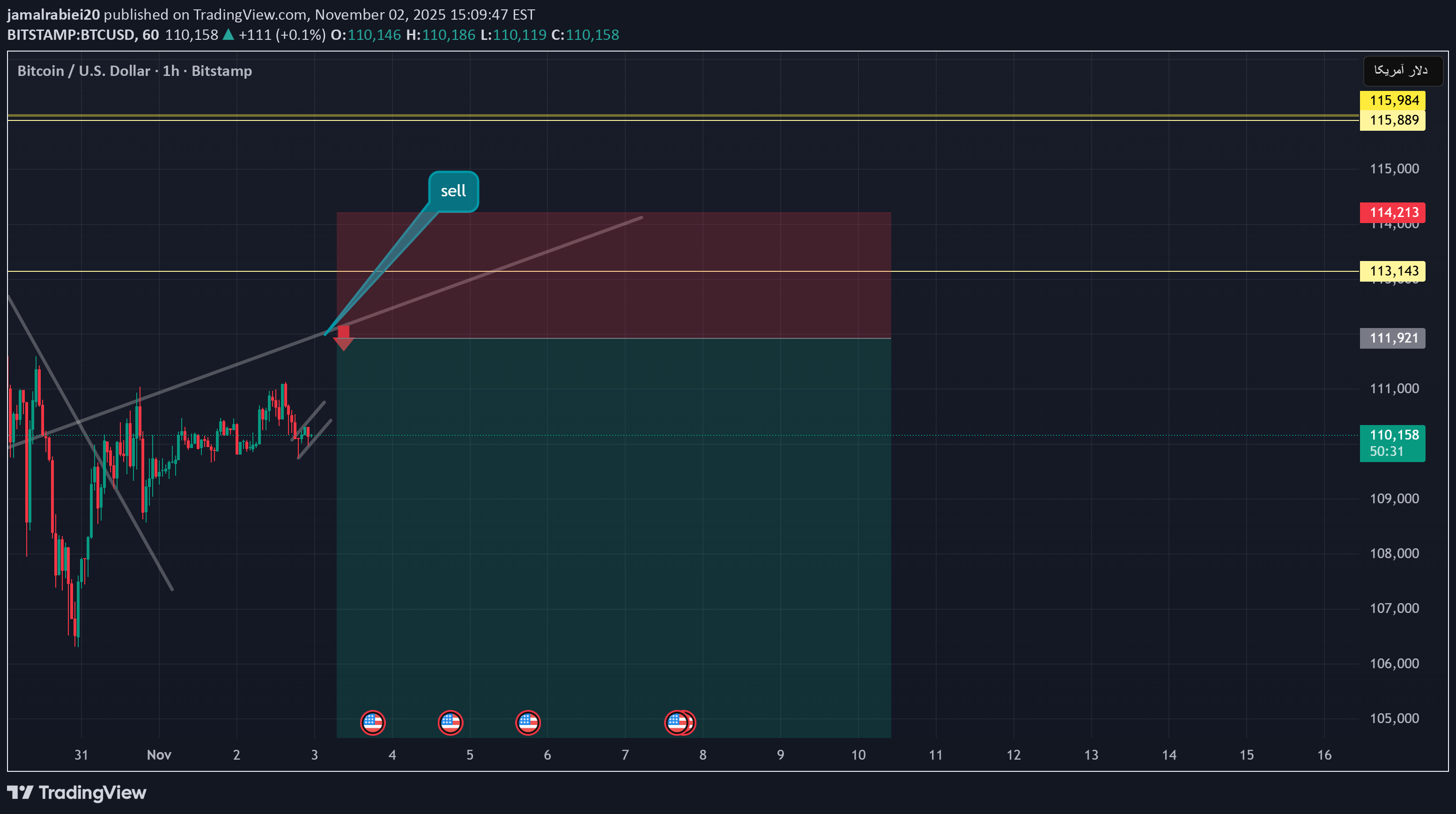 BuyBTC،Technical،jamalrabiei20