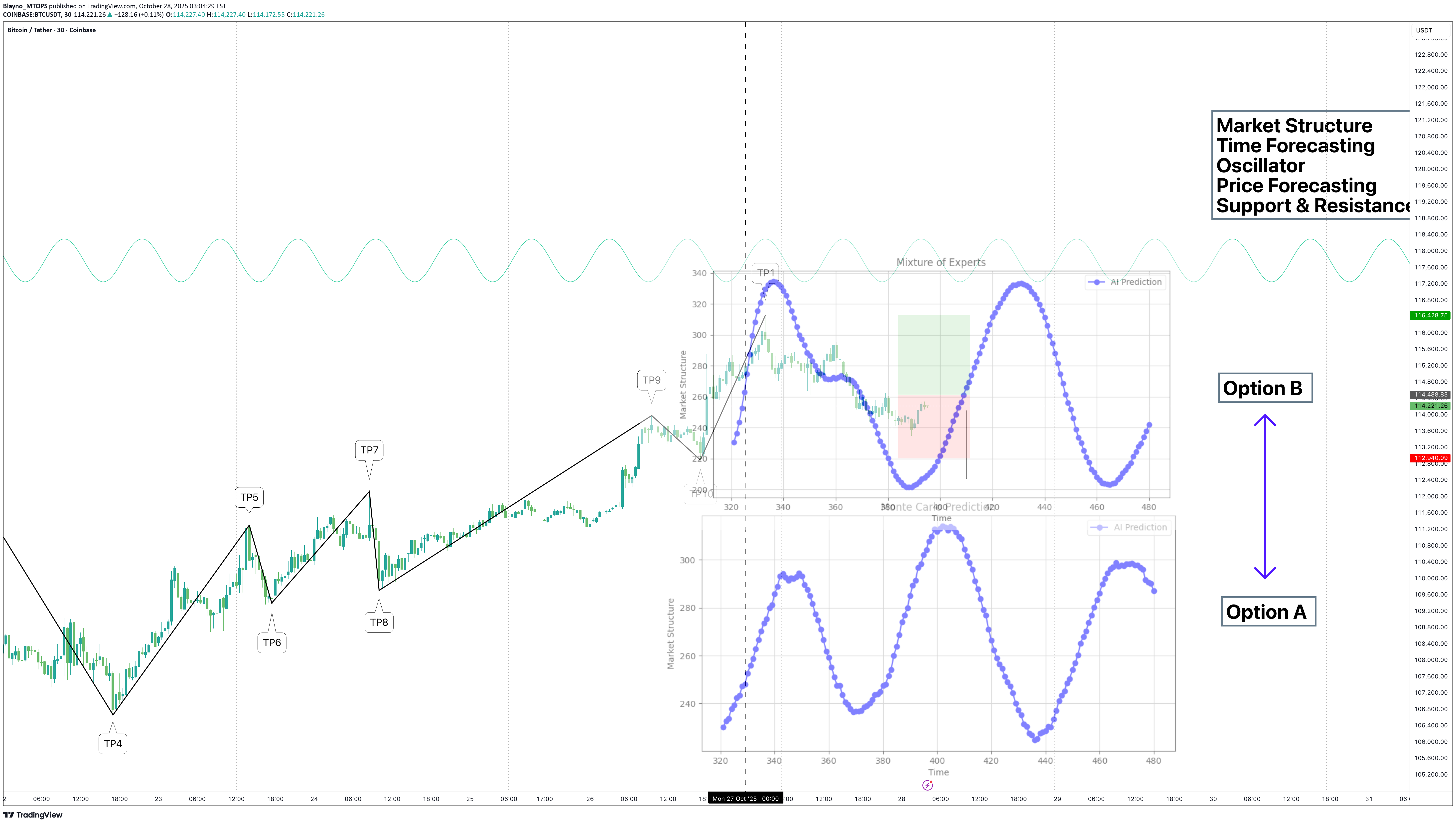 BuyBTC،Technical،Blayno_MTOPS