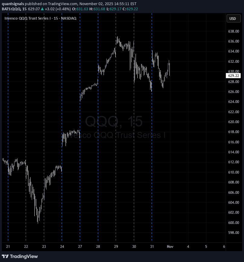 بيعQQQX،التحليل الفني،quantsignals